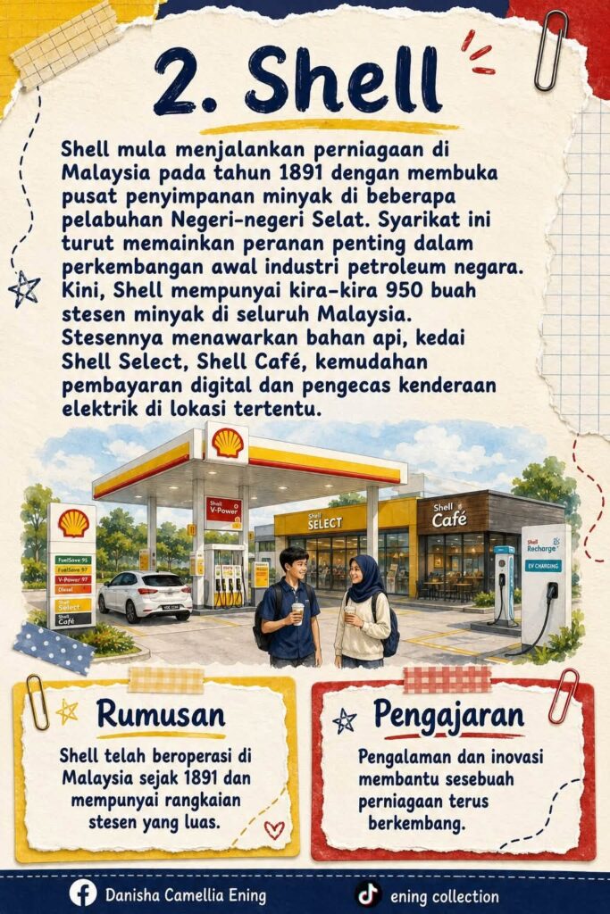 shell